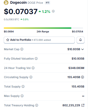 dogecoin Live Market Data dogecoin Live Market Data