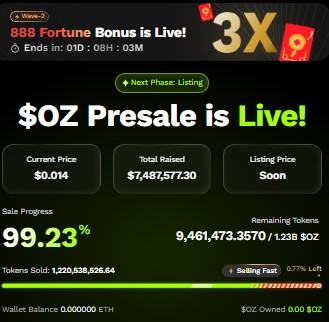 Ozak AI Presale Progress