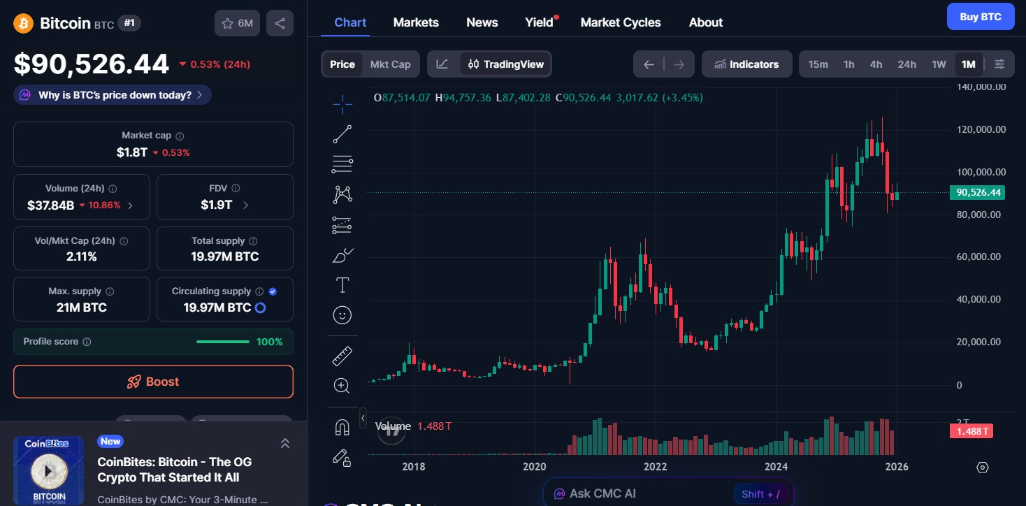 Bitcoin (BTC) price today 
