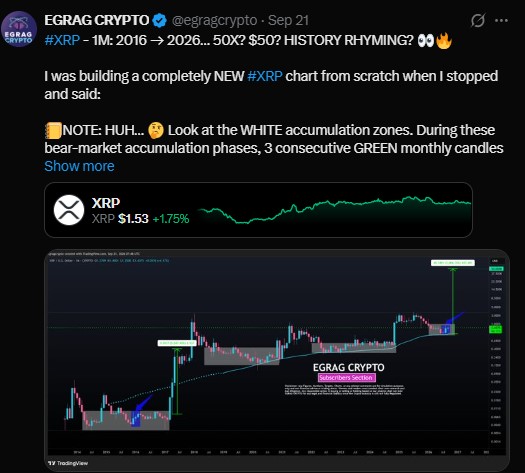 Why Is XRP Predicted to Rally 50x? Why Is XRP Predicted to Rally 50x?