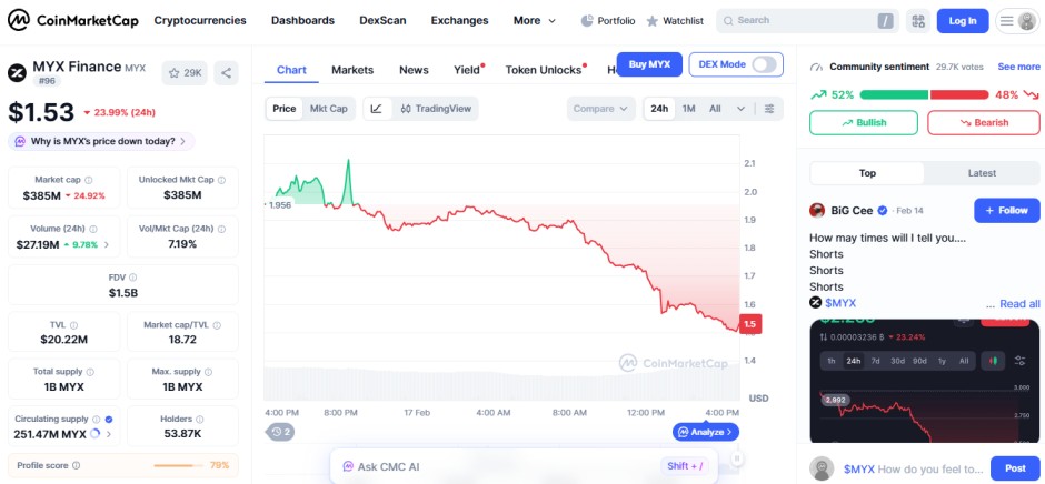 top crypto losers today, 17 feb 2026, MYX Finance top crypto losers today, 17 feb 2026, MYX Finance