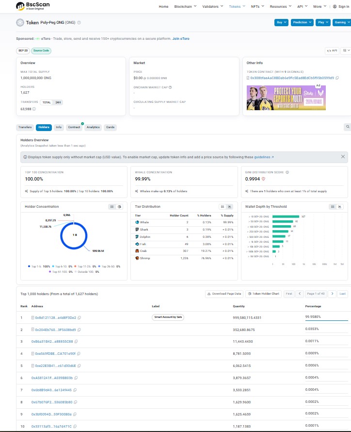 ONG Tokenomics and Whale Concentration
