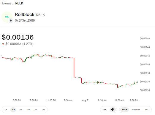 RBLK Trading Chart RBLK Trading Chart