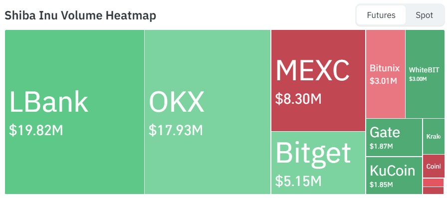 Exchange Volume Exchange Volume