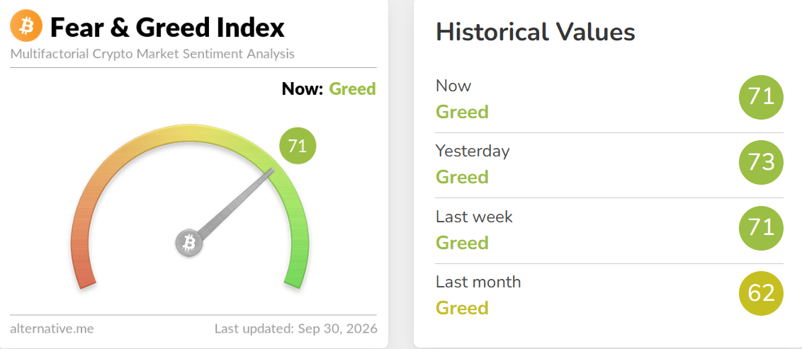 Crypto Fear and Greed Index Today