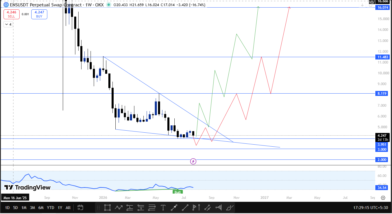 ens weekly analysis ens weekly analysis