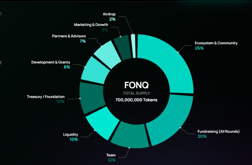 FONQ tokenomics