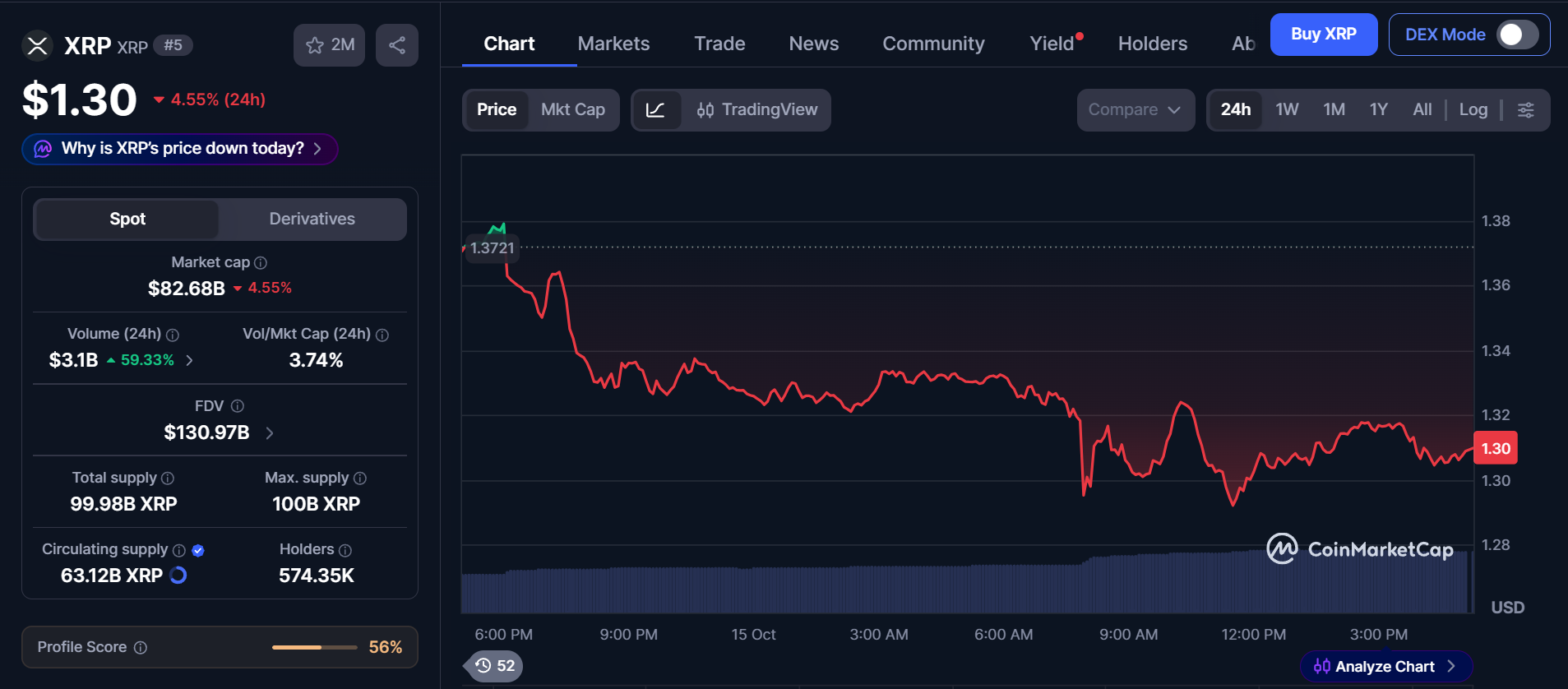 CoinMarketCap Live Data CoinMarketCap Live Data