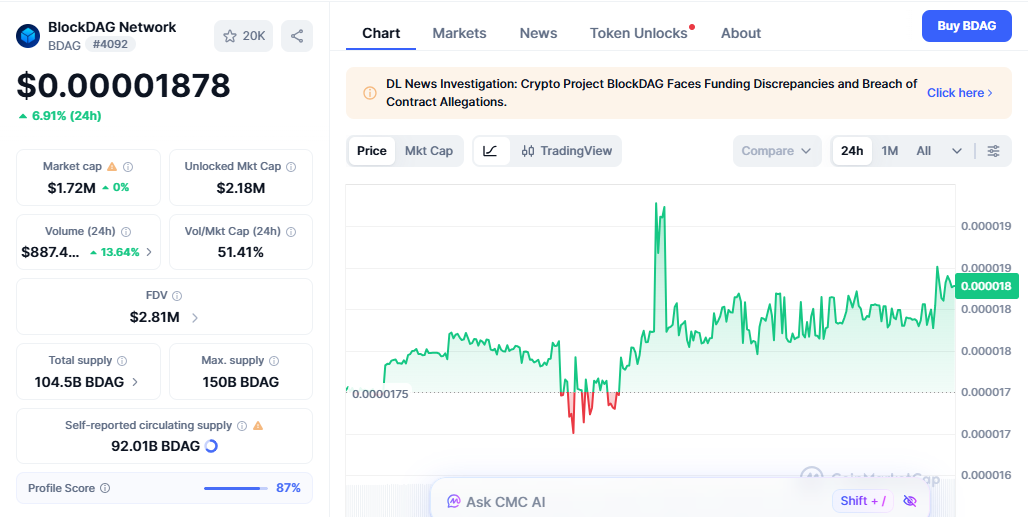 blockDAG price today blockDAG price today