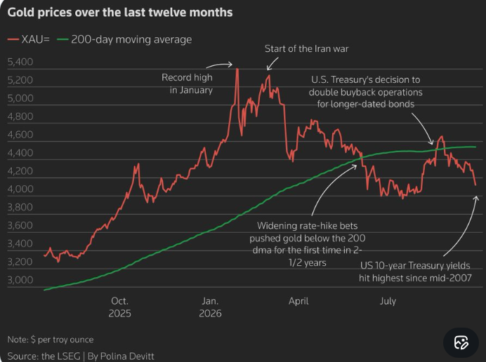 Gold News: Gold's Recovery Is "Just a Matter of Time"