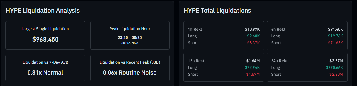 hyperliquid liquidation data