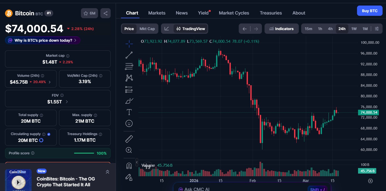 Bitcoin (BTC) price today