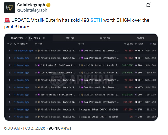 Vitalik Buterin ETH transfer news impacting market sentiment Vitalik Buterin ETH transfer news impacting market sentiment