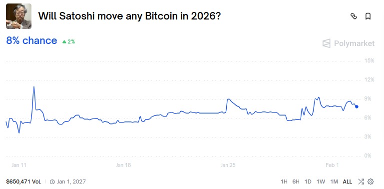Polymarket prediction Polymarket prediction