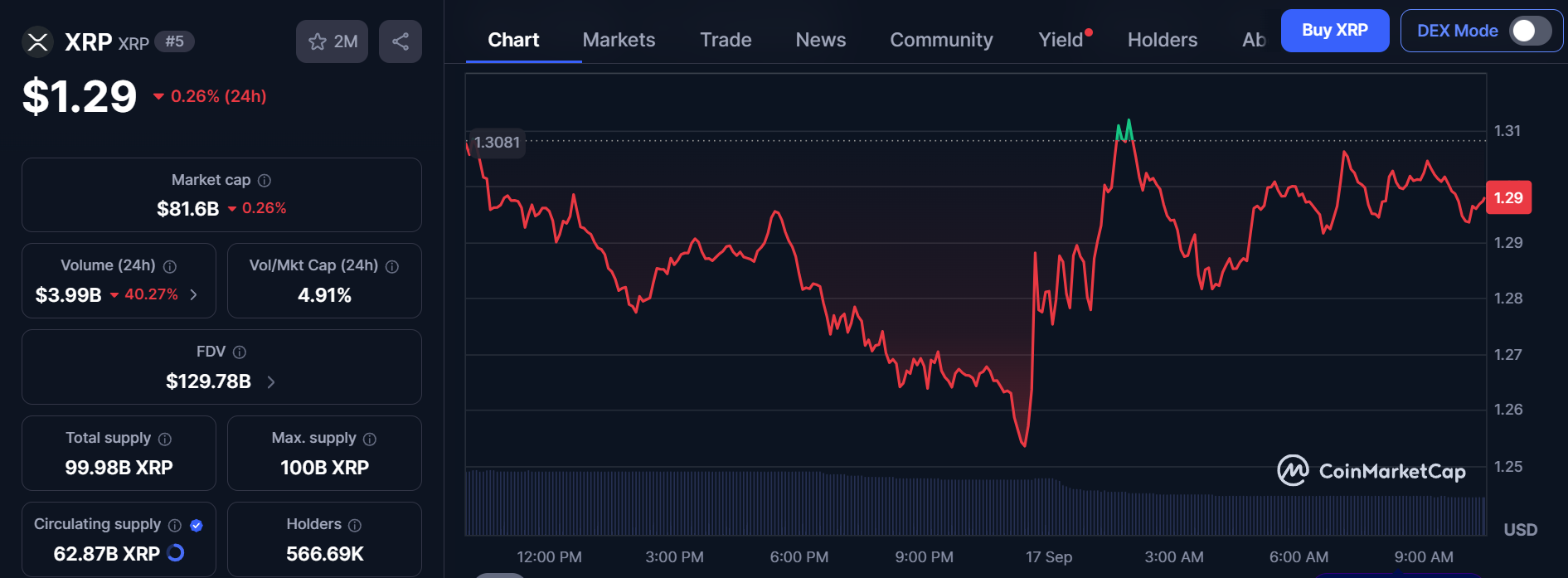 CoinMarketCap live data