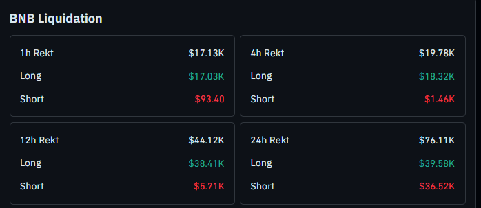 BNB liquidation data today BNB liquidation data today