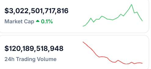 Crypto market Today Crypto market Today