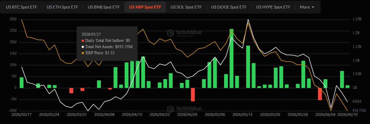 XRP ETF Inflows Data XRP ETF Inflows Data
