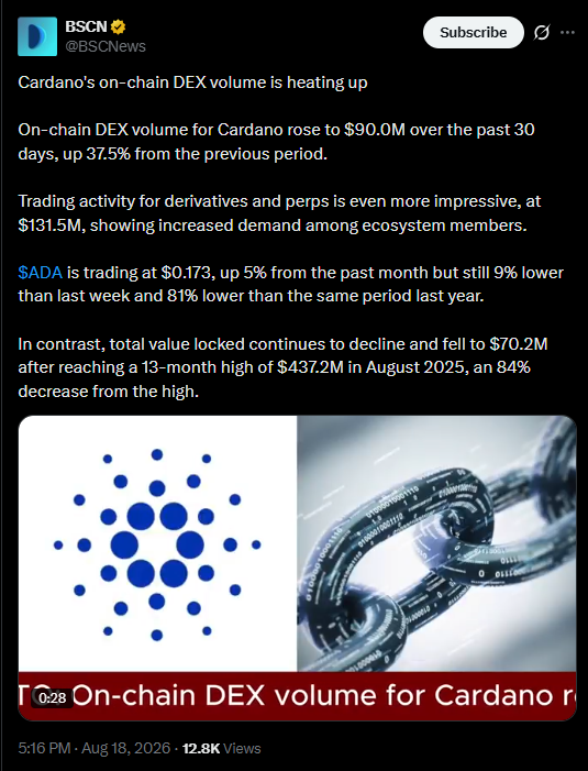 Cardano latest news on x