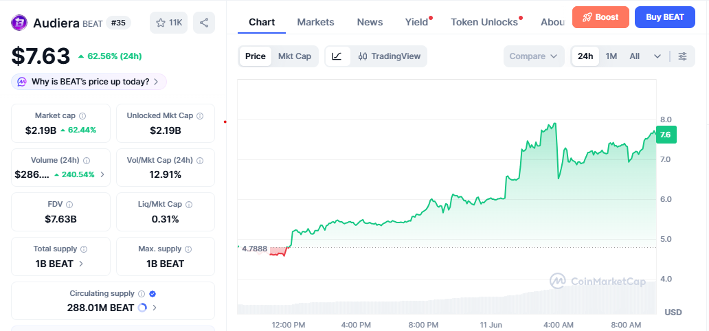 BEAT/USD price chart today BEAT/USD price chart today