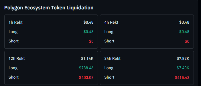 polygon liquidation data polygon liquidation data
