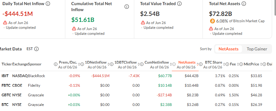 Bitcoin etf data Bitcoin etf data