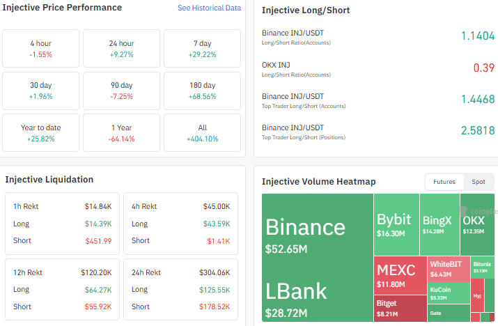 injective liqudation data heatmap data longshort data price performance data 