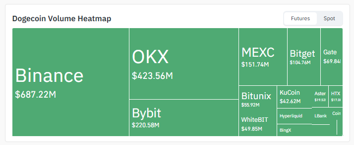 Exchange Volume