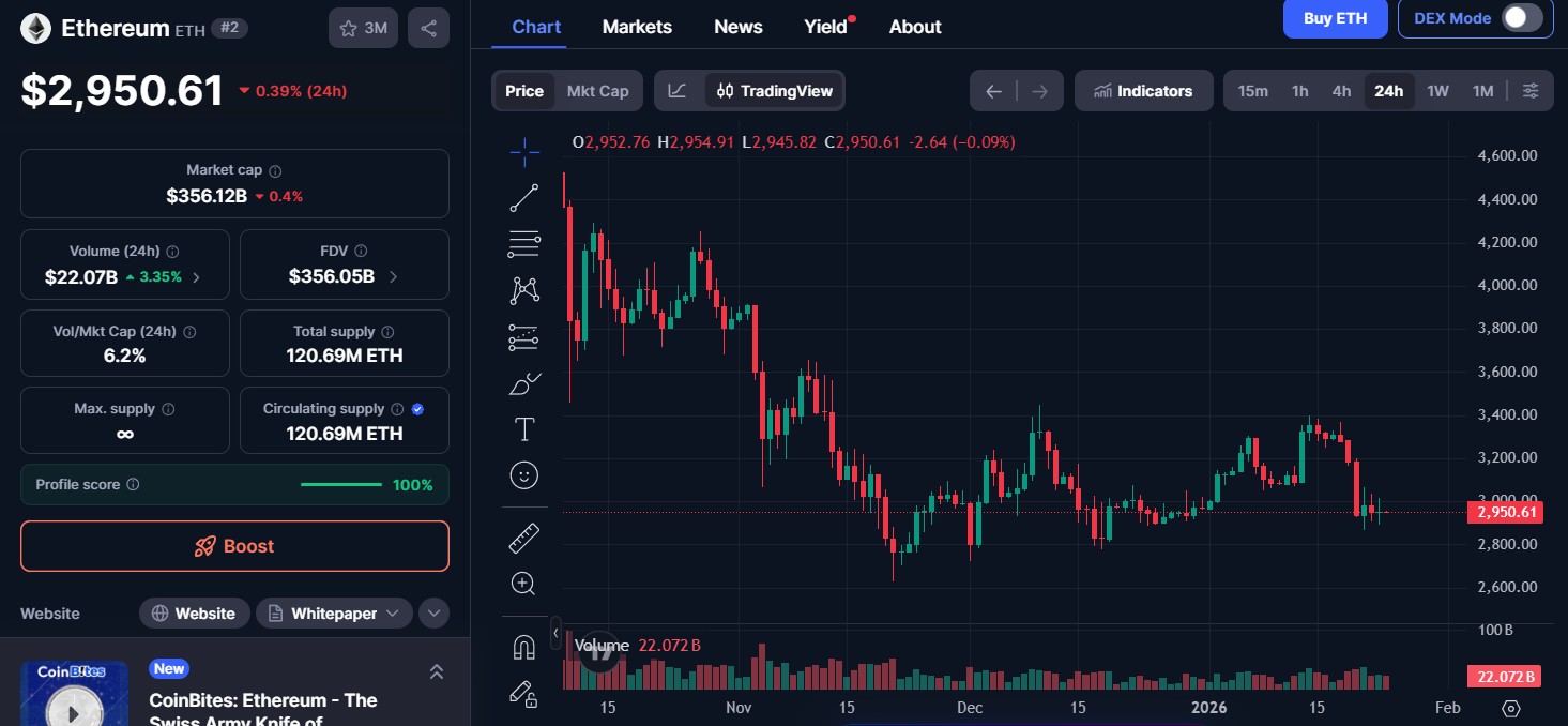 Ethereum Price Today Ethereum Price Today
