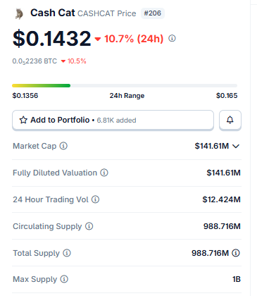 $CASHCAT Live Market Data