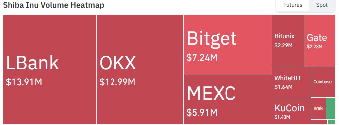Exchange Volume Exchange Volume