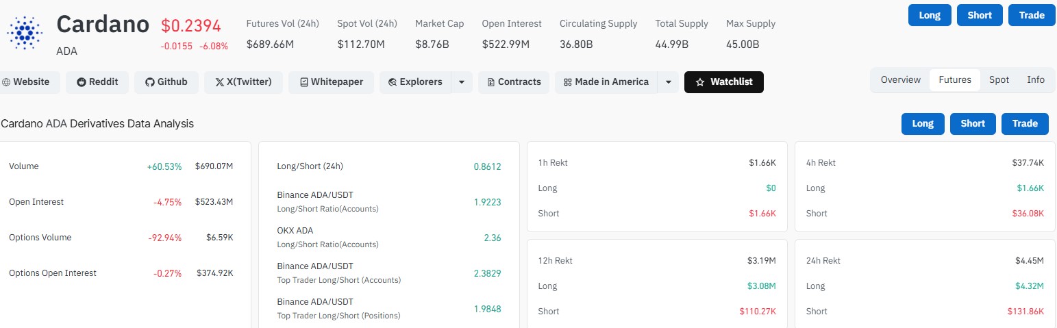 Cardano Liquidation Data