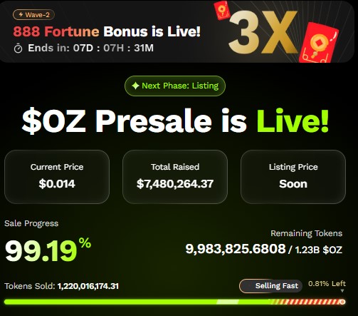 Ozak AI presale at 99.19%
