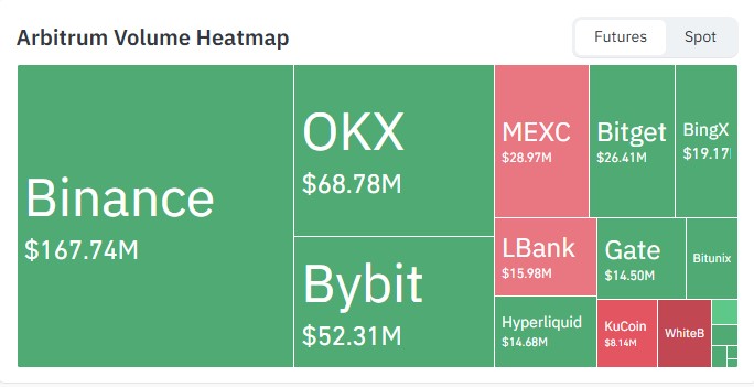 Coinglass futures volume heatmap