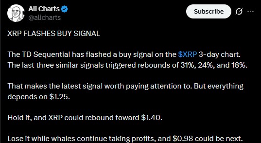 What Is the XRP Outlook After the TD Sequential Buy Signal?