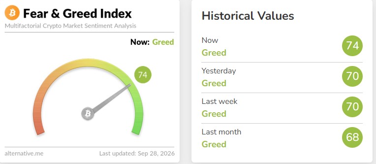 Crypto Fear and Greed Index Today