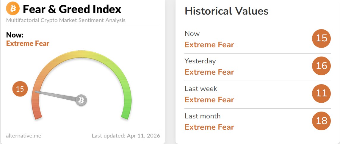 Crypto Fear and Greed Index Today Crypto Fear and Greed Index Today