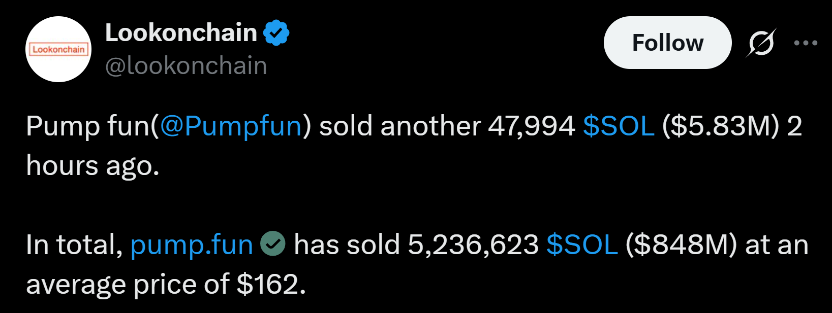 According to on-chain data tracked by Lookonchain According to on-chain data tracked by Lookonchain