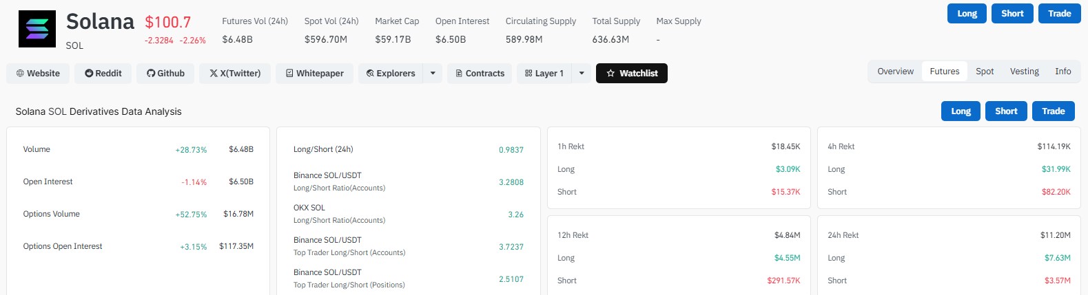Derivatives Data Shows a Balanced but Nervous Market