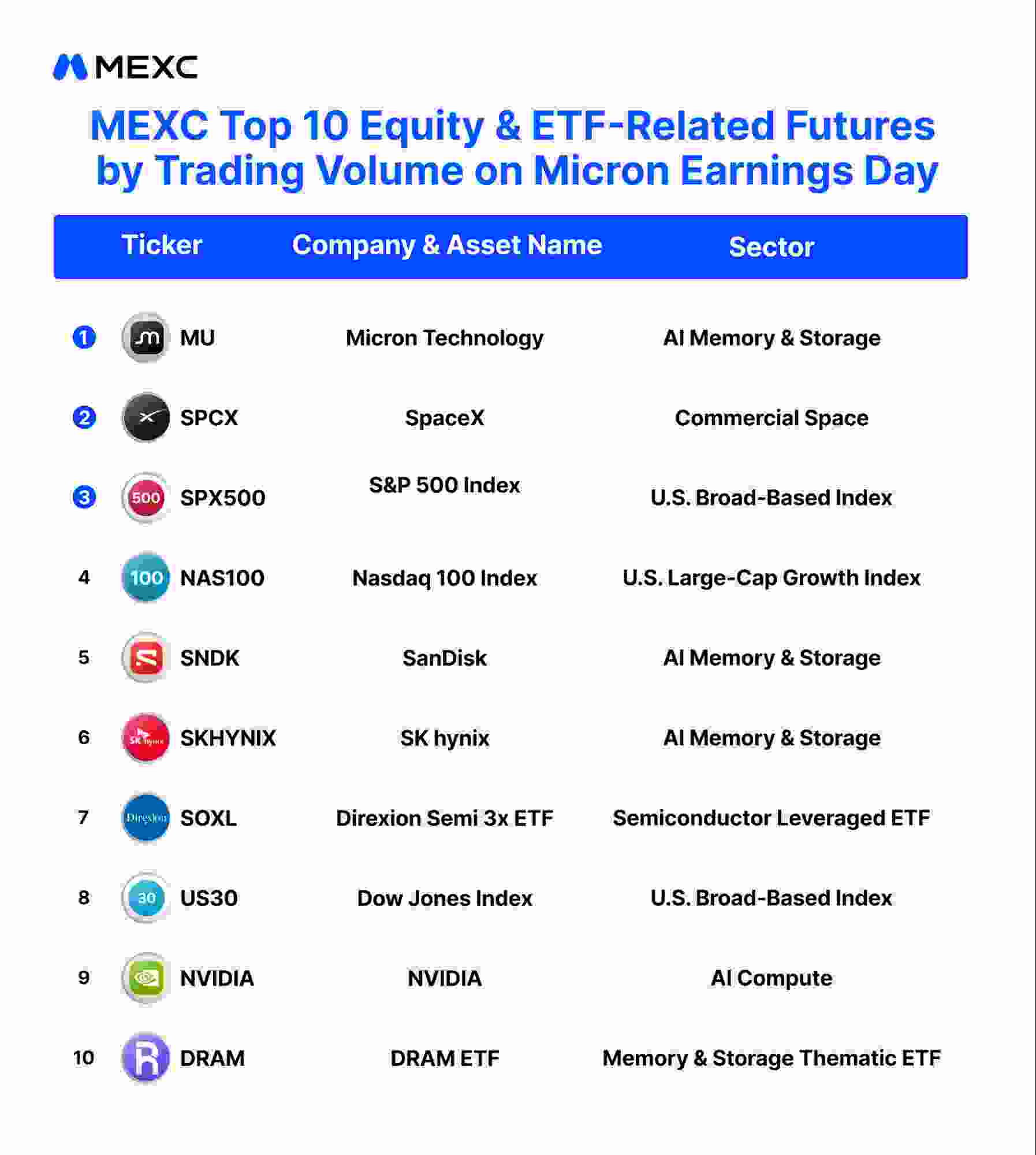 MEXC Top 10 Equity