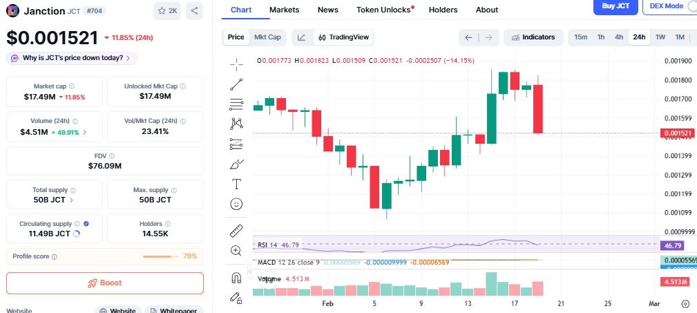 Janction price today