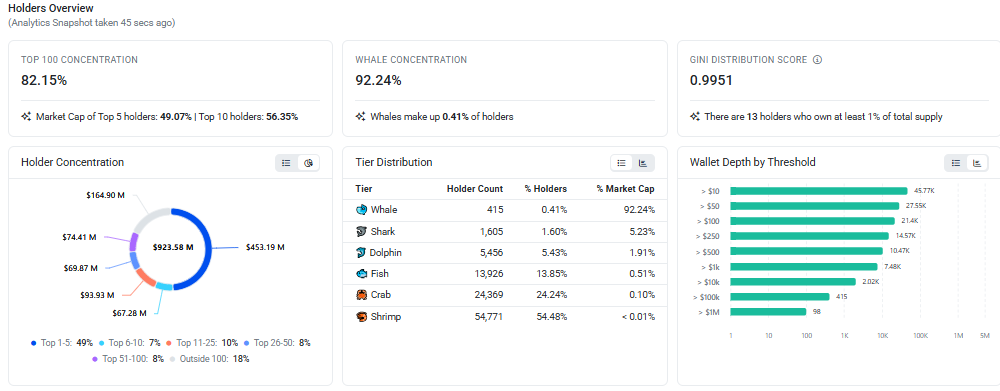 Curve Dao holding data chart 