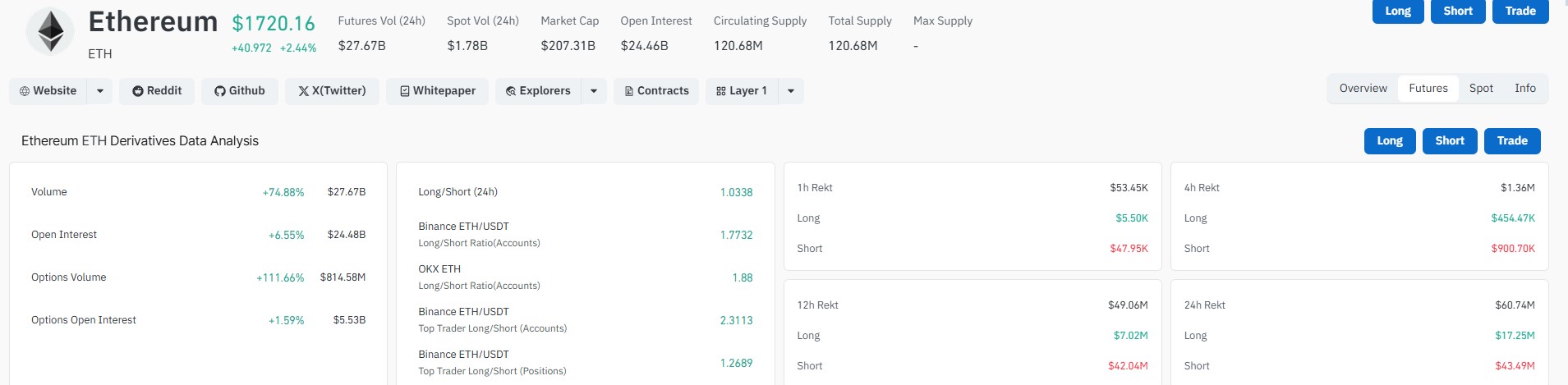 ETHEREUM COINGLASS DATA ETHEREUM COINGLASS DATA