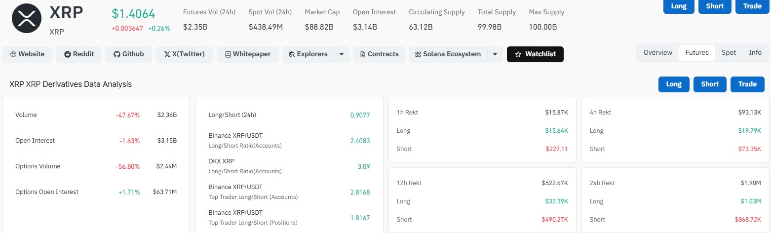 XRP News: What Do Derivatives and ETF Data Show? XRP News: What Do Derivatives and ETF Data Show?