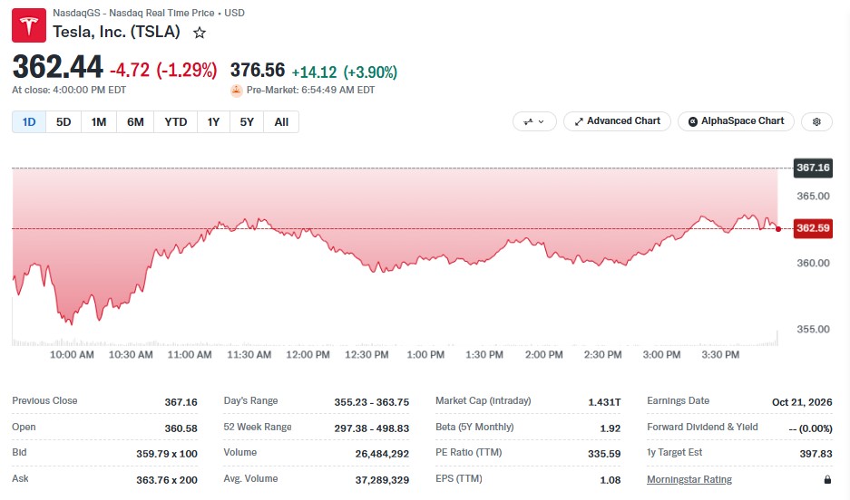Tesla Share Price Today After Roadster Tesla Share Price Today After Roadster