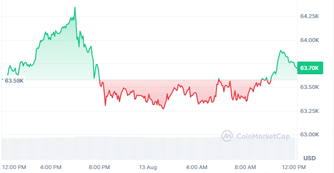 Bitcoin price today Bitcoin price today
