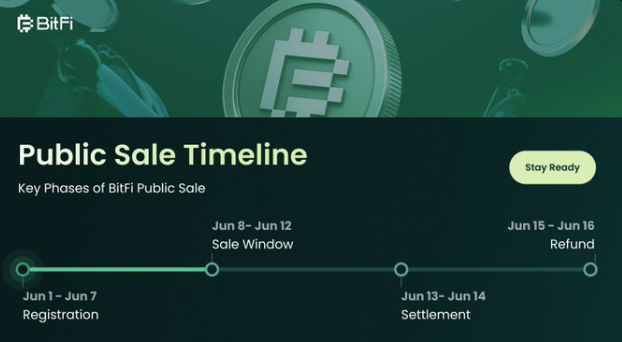 BitFi BFI Public Sale Timeline BitFi BFI Public Sale Timeline