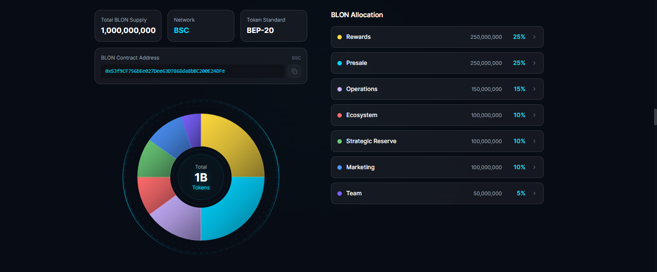 BLON Tokenomics