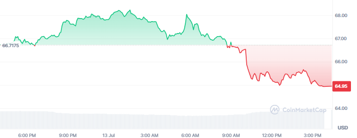 HYPE token price today