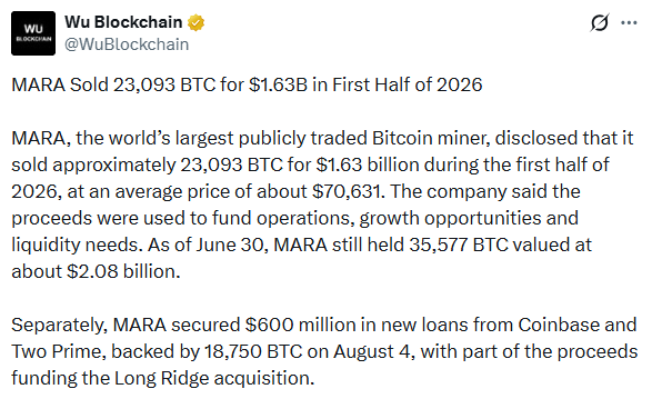 MARA Bitcoin sale 23,093 BTC sold 2026 